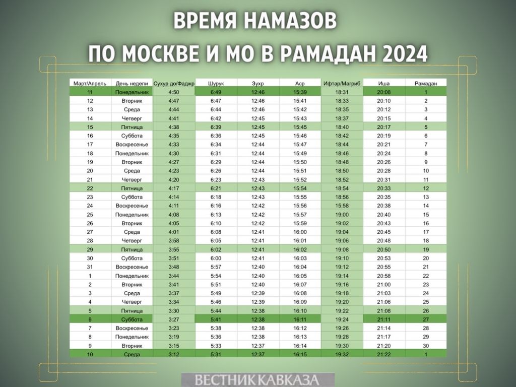 Время намаза в Москве