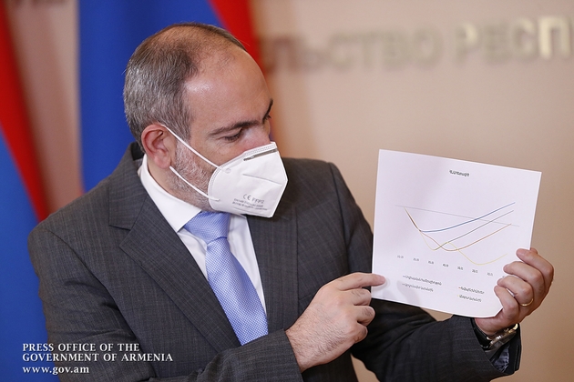 Режим ЧП в Армении будет продлен в четвертый раз