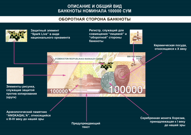 ЦБ Узбекистана показал новые банкноты (ФОТО)