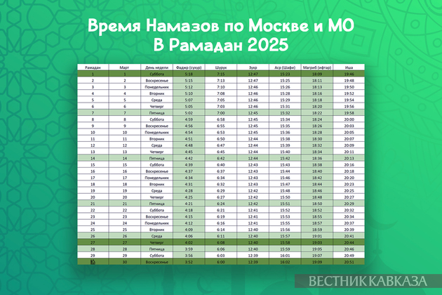 Время намазов в Рамадан 2025