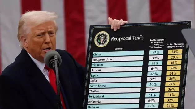 США и Китай не ожидают, что торговая война продлится долго – Скотт Бессент