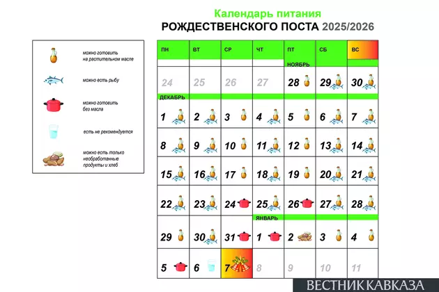 Рождественский пост 2025: с какого числа и по какое, что можно есть по дням и что нельзя делать?
