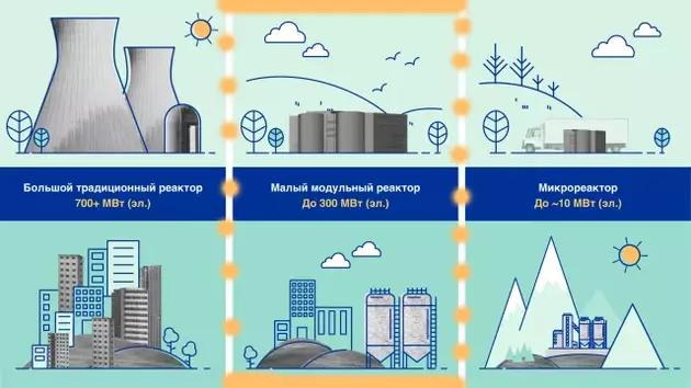 США построят малые атомные станции для Казахстана: когда, зачем и сколько это будет стоить?