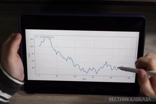 Графики на планшете