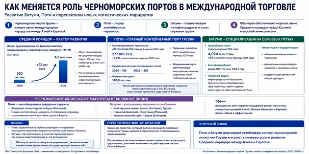 Инфографика
