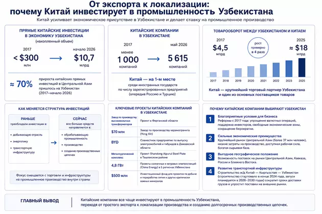 Инфографика