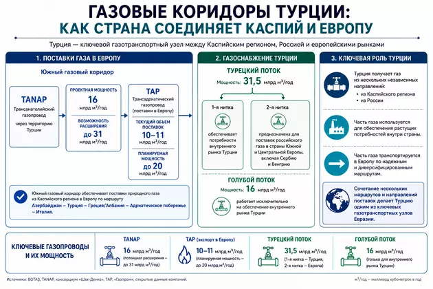 Инфографика