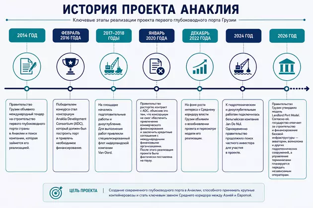 Инфографика