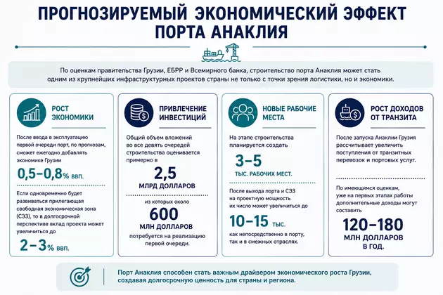 Инфографика