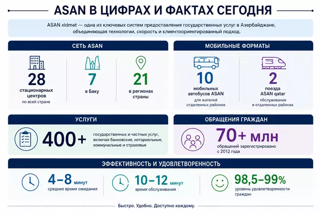 Инфографика