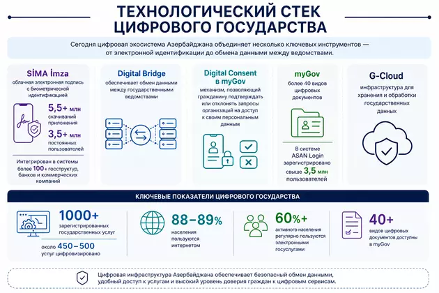 Инфографика