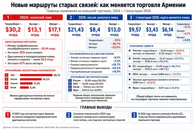 Инфографика