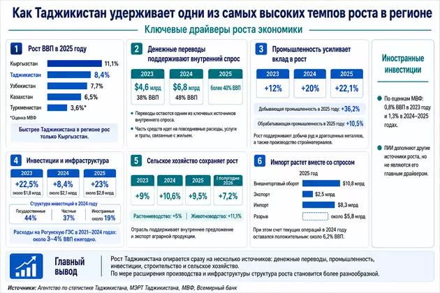 Инфографика