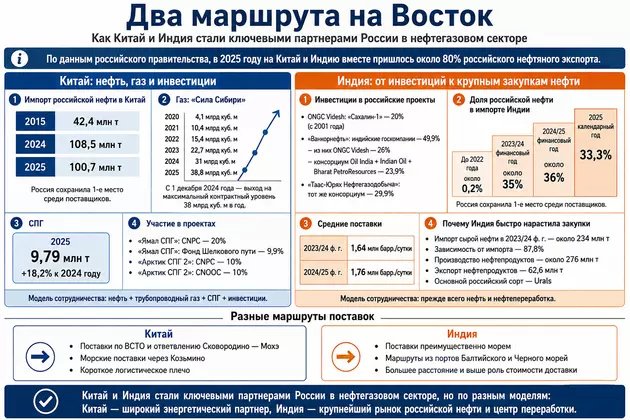 Инфографика