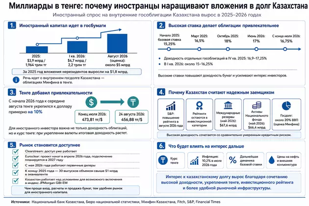 Инфографика