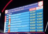 Россияне взяли первое и второе места на соревнованиях по аэробной гимнастике в Баку