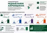 Медный отблеск победы Азербайджана в Карабахе