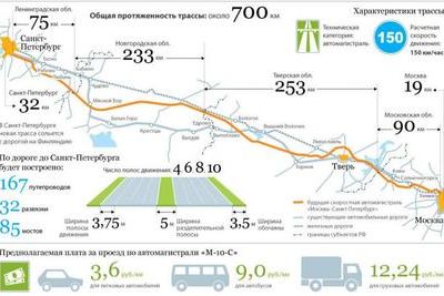 Платная трасса М-11 Москва-Санкт-Петербург завтра заработает в полном объеме