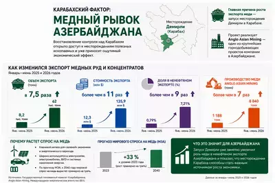 Медный отблеск победы Азербайджана в Карабахе Медный отблеск победы Азербайджана в Карабахе